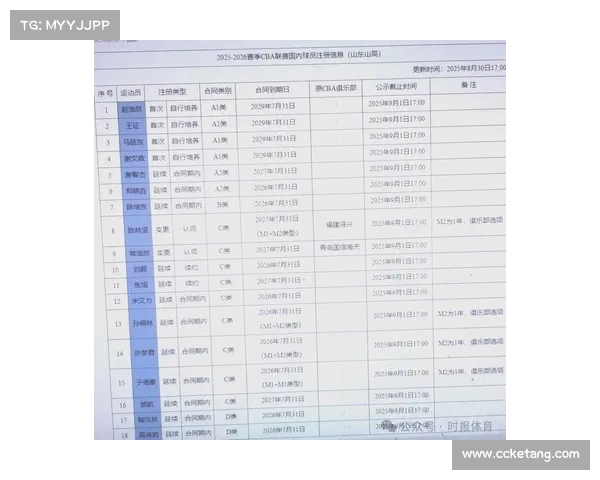 CBA联赛注册规则解析及其对球员转会与参赛资格的影响 CBA联赛注册规则解析及其对球员转会与参赛资格的影响